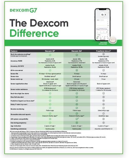 The Dexcom Difference G7 Comparison Chart